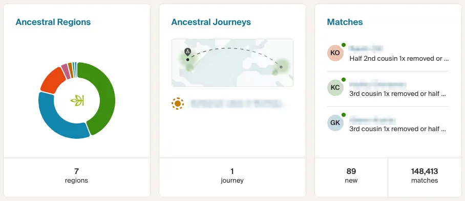 Ancestry summary cards: a donut chart labelled 7 regions, an Ancestral Journeys map with 1 journey, and a DNA matches panel showing 89 new and 148,413 total matches