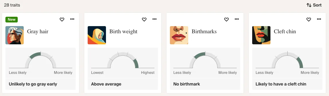 Ancestry trait cards for gray hair, birth weight, birthmarks, and cleft chin, each shown as a gauge with a one-line verdict like "unlikely to go gray early"