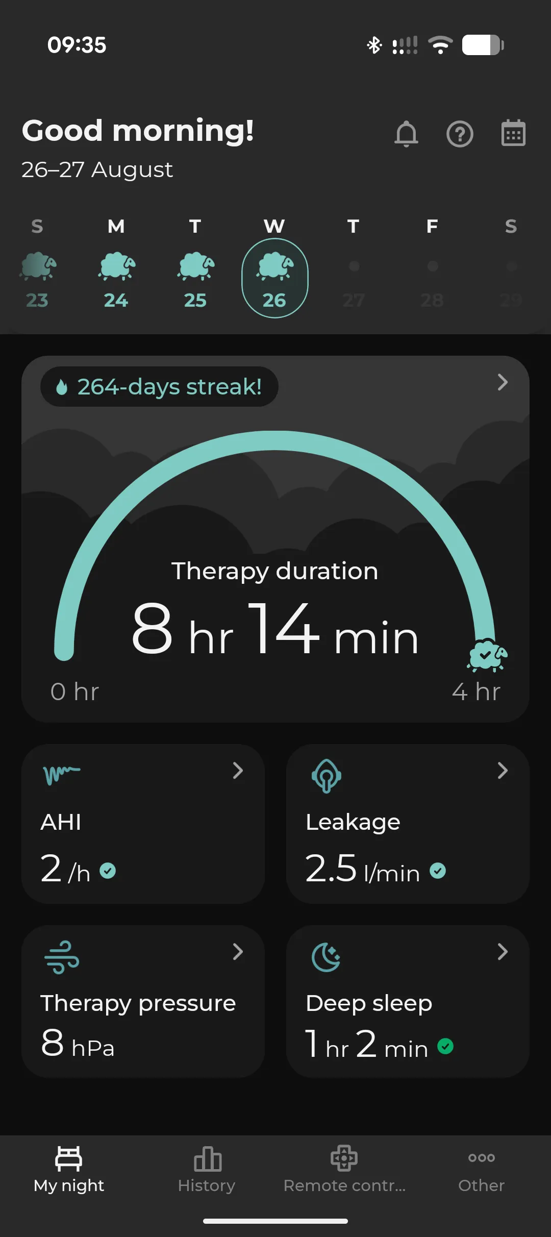 The official Prisma app showing last night's summary: therapy duration 8hr 14min, AHI 2/h, leakage 2.5 l/min, therapy pressure 8 hPa, deep sleep 1hr 2min, and a 264-day streak counter