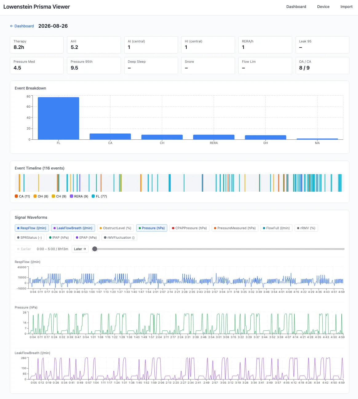 Night detail view for 2026-08-26 showing therapy 8.2h, AHI 5.2, event breakdown bar chart dominated by flow limitations, a color-coded event timeline of 116 events across the night, and raw signal waveforms for RespFlow, Pressure, and LeakFlowBreath spanning 5 hours